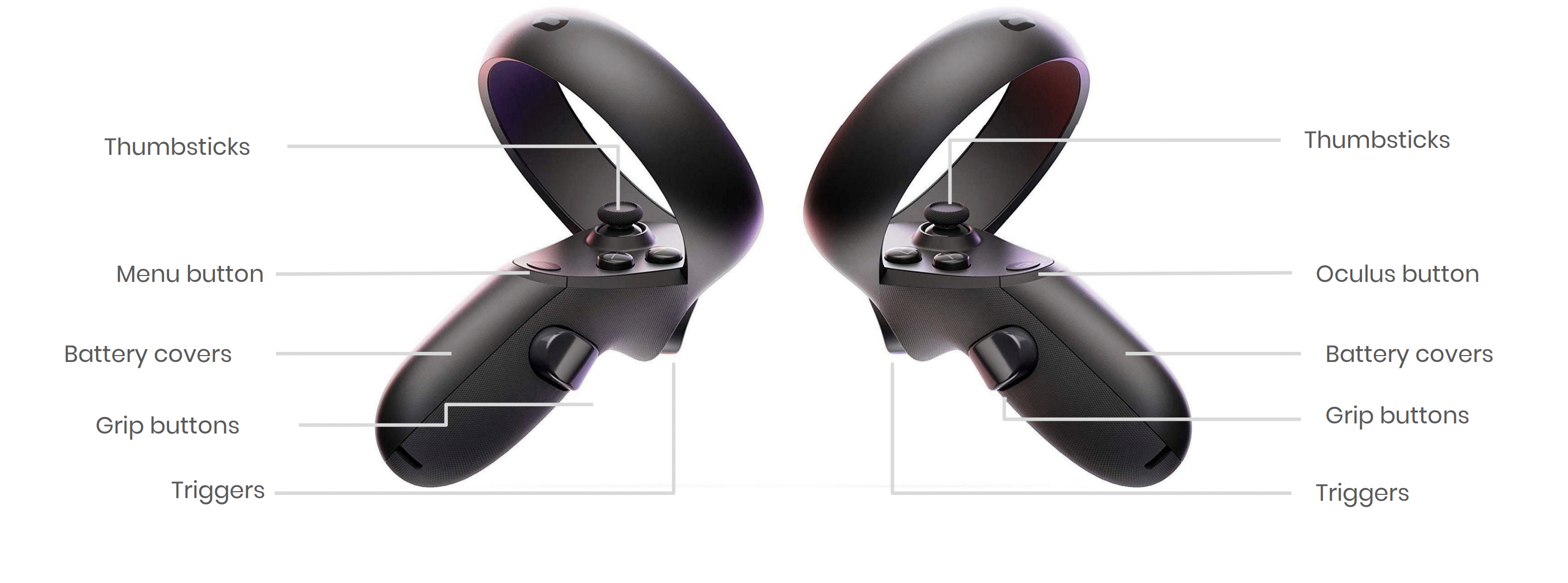 Quest-controller-buttons-and-features - Virtual Reality